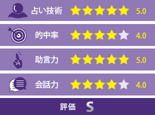 莉瑚先生の評価