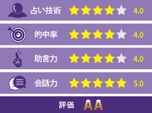 あの日のJ先生評価